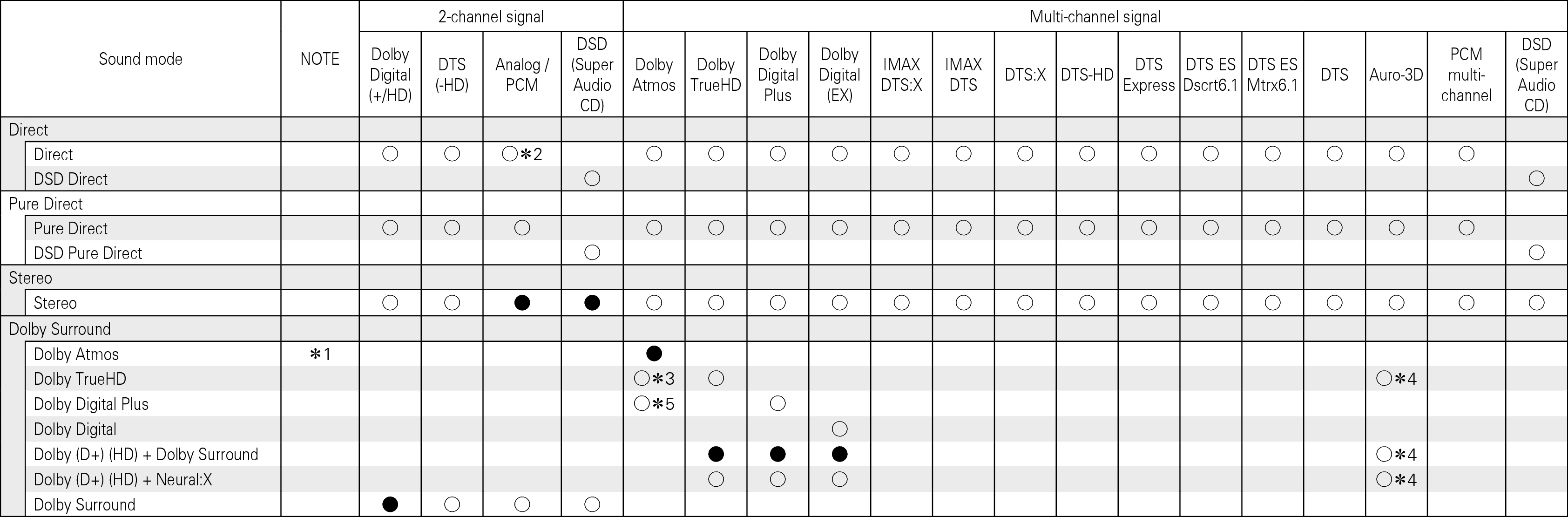 Tsignal & Csound1 A85